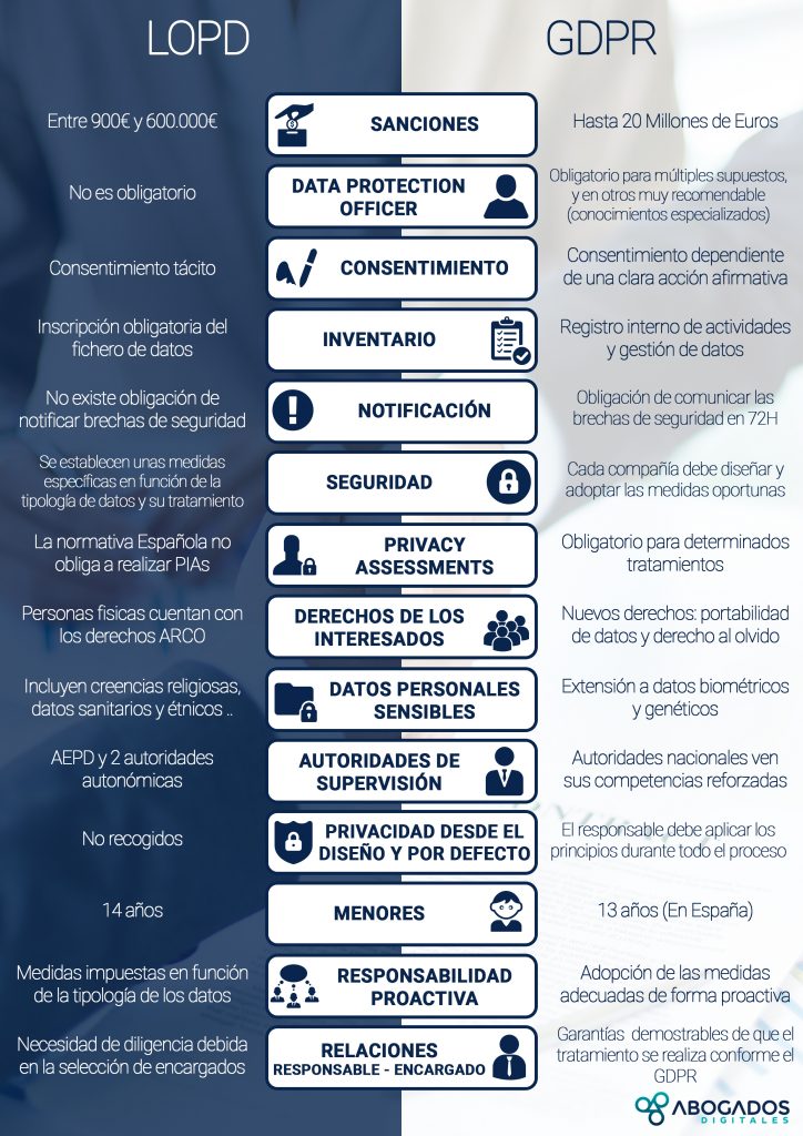 AD Infografia